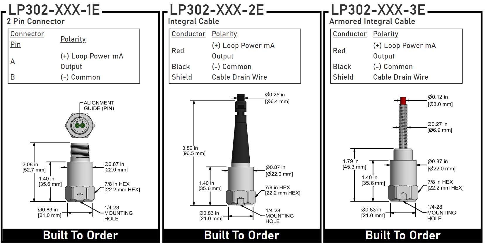 LP302 LOOP POWER SENSOR